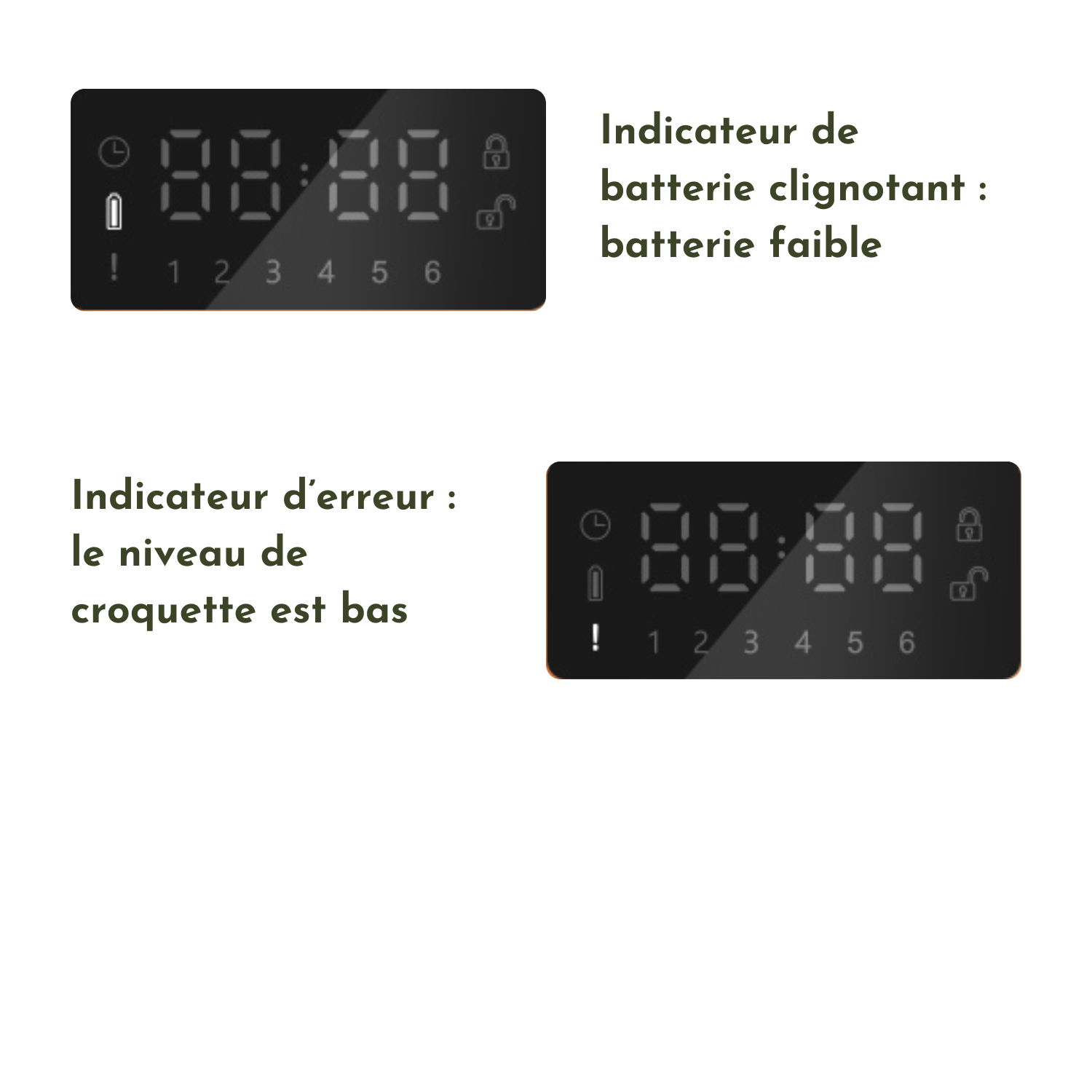 Écran LED noir indiquant batterie faible et niveau de croquettes bas pour distributeur chien.