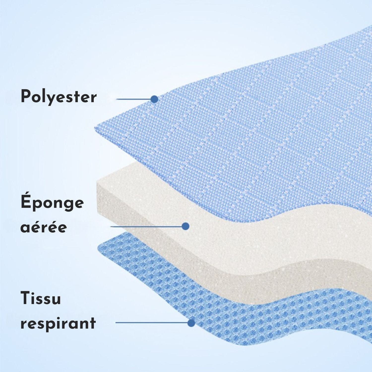 Harnais chien - ensemble Miranda