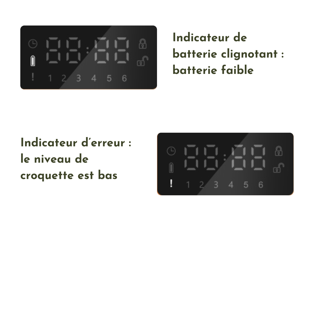 Écran LED noir indiquant batterie faible et niveau de croquettes bas pour distributeur chien.