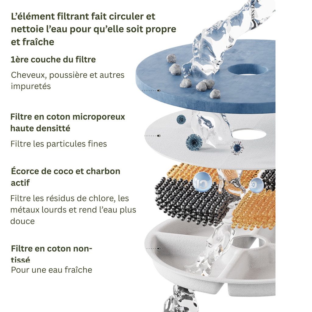 Filtre à eau en céramique multi-couches pour gamelle chien, filtrant saletés et impuretés.