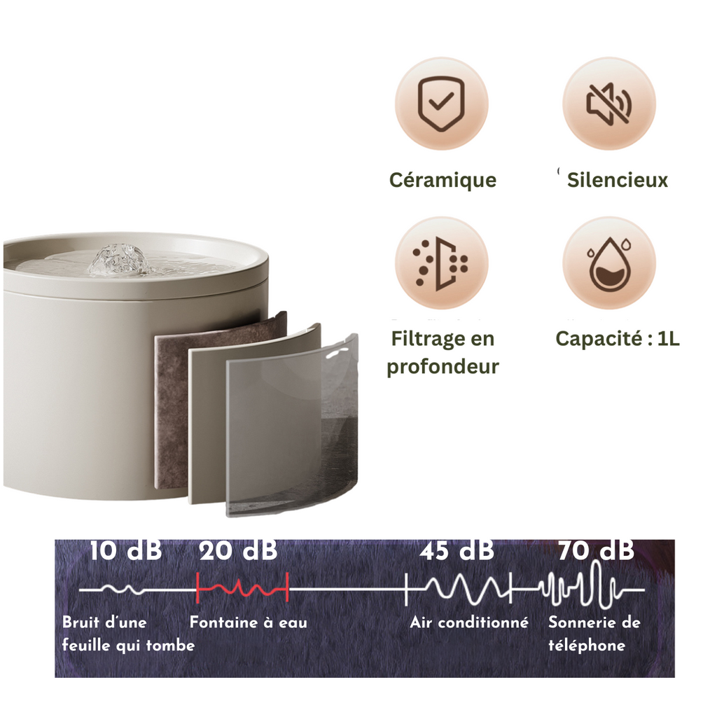 Fontaine en céramique beige avec filtre transparent, silencieuse, capacité 1L, pour gamelle chien, laisse et collier.